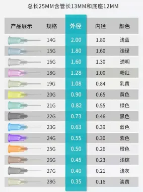 Kim bơm keo nhựa mũi sắt