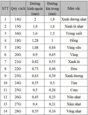Kim bơm keo nhựa mũi sắt