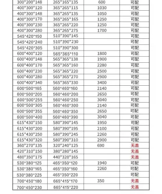 Khay nhựa chống tĩnh điện